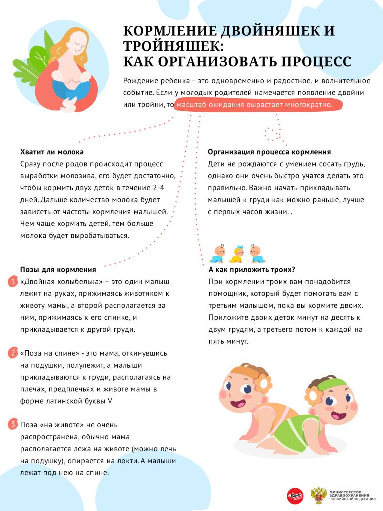 Неделя популяризации грудного вскармливания