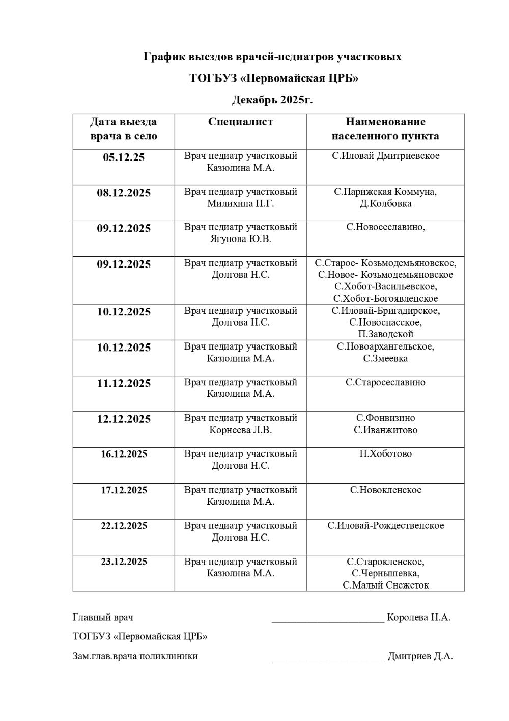 График выездов врачей-педиатров участковых  ТОГБУЗ «Первомайская ЦРБ» Декабрь 2025г.