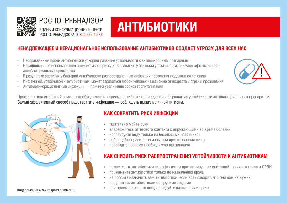 В период с 18 по 24 ноября 2024 года проходит Неделя борьбы с антимикробной резистентностью